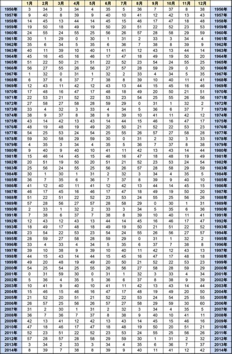 空亡表|【無料】空亡の早見表＆自動計算ツール【空亡の調べ。